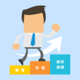 営業DXの前に！売れるプロダクトを作るためのマーケティング超入門――設計から検証までの考え方